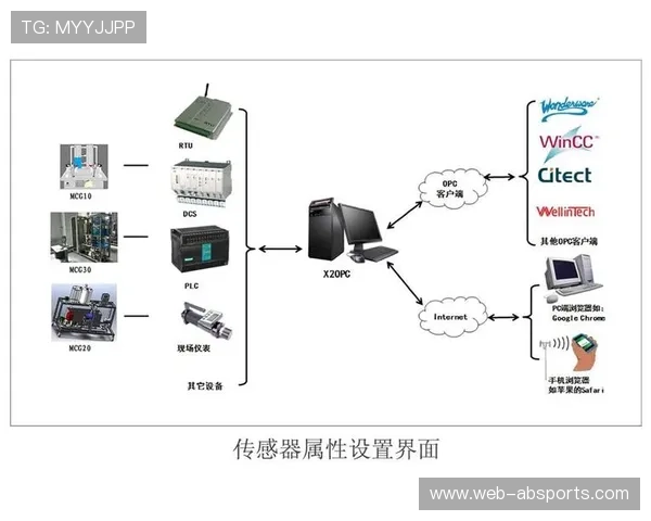 信号采集与数据挖掘在底层实现融合 催生了全新的赛事分析话语体系