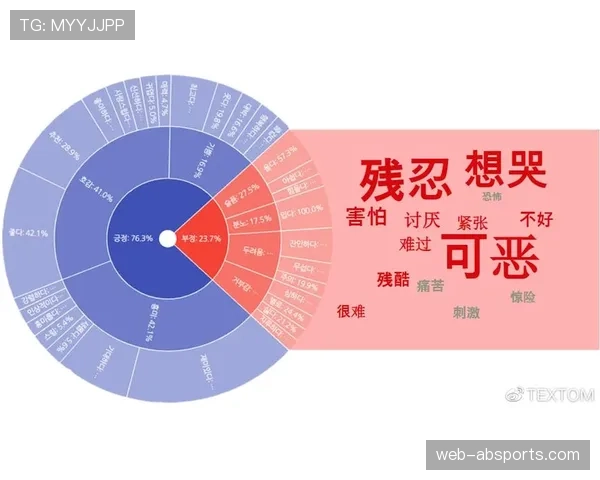 深度调查：大数据分析如何驱动布伦特福德的定位球战术革命